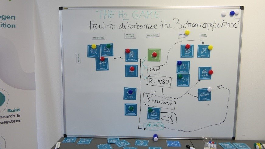 H2START, HyAcademy and the Hydrogen Game: Innovative Education for the Future of Energy