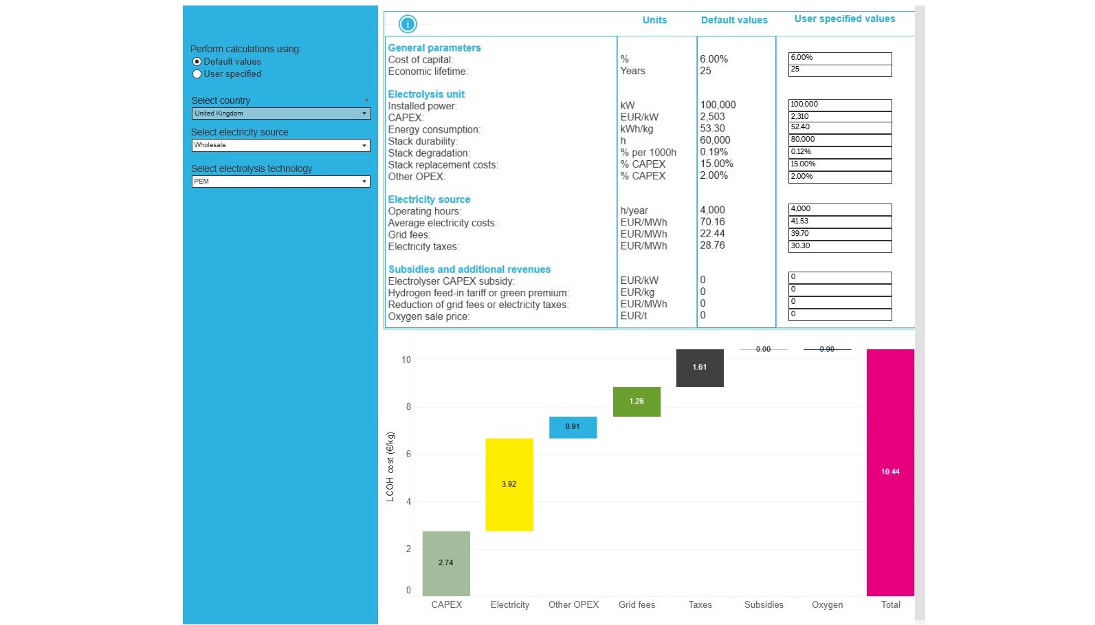 Levelised Cost of Hydrogen Calculator