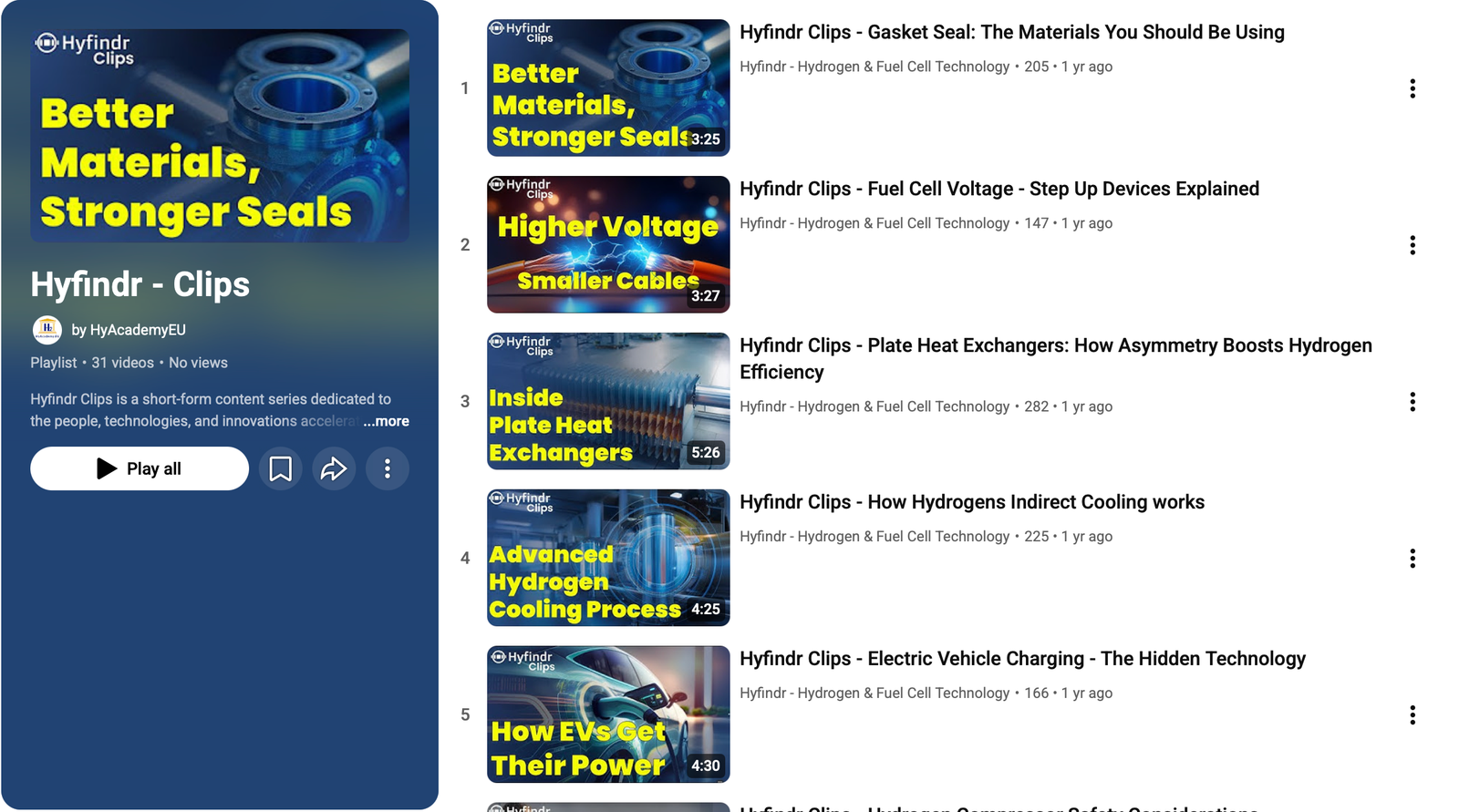 HyAcademy.EU Playlist on the Hyfindr Clips Series