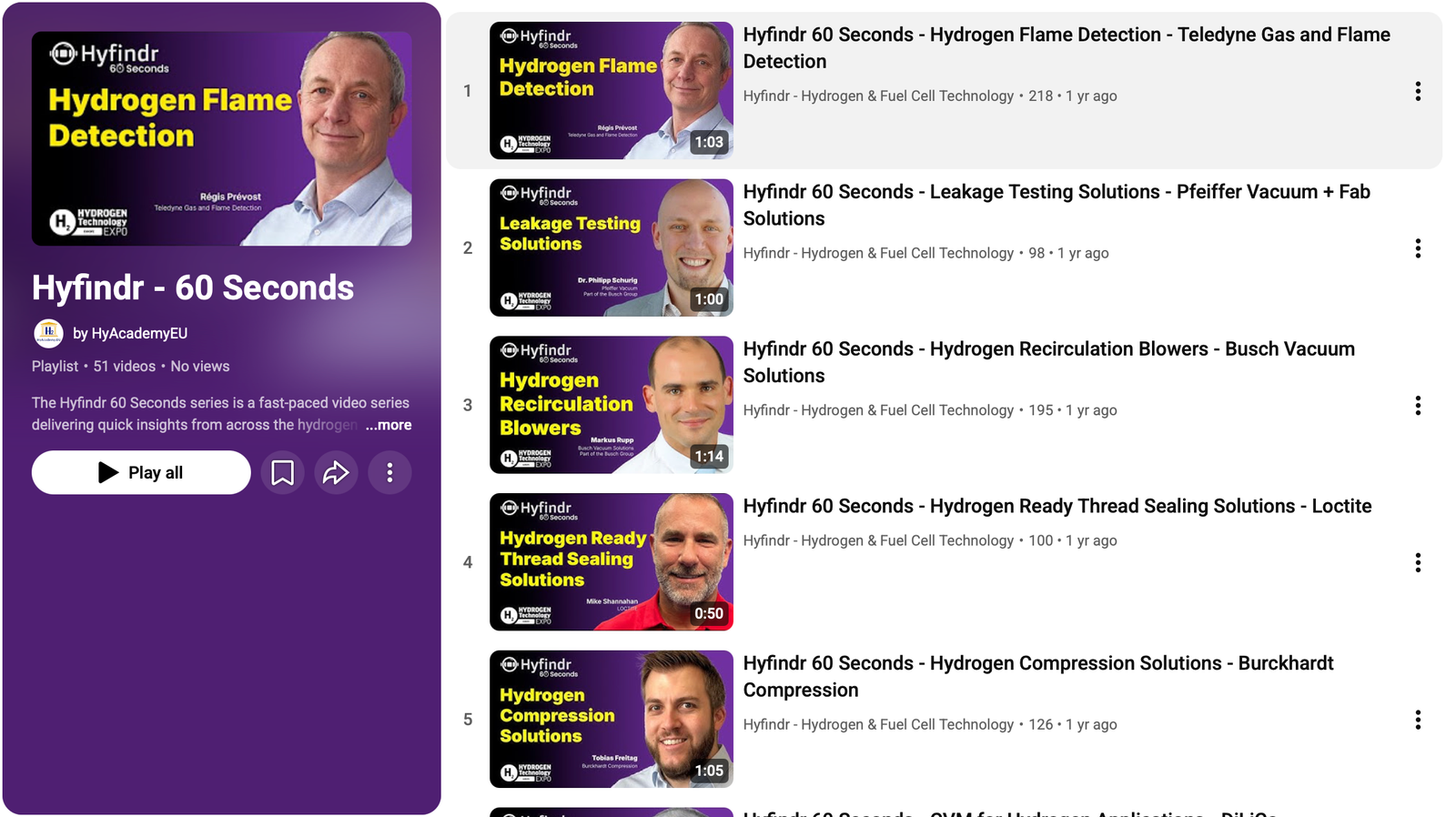 HyAcademy.EU Playlist on the Hyfindr 60 Seconds Series