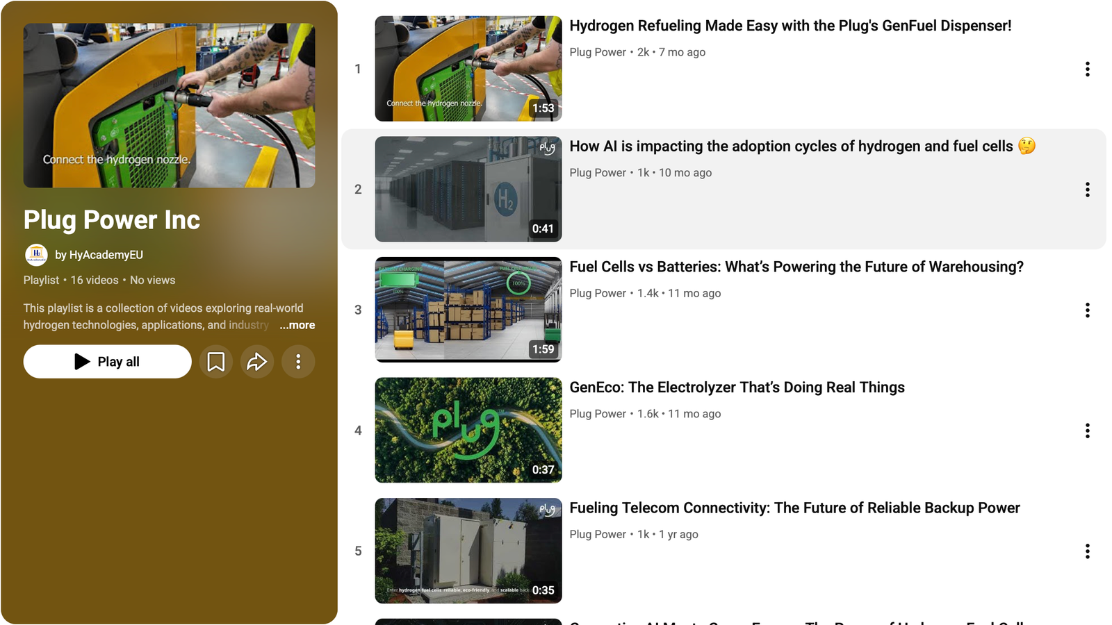 HyAcademy Playlist on Plug Power Inc