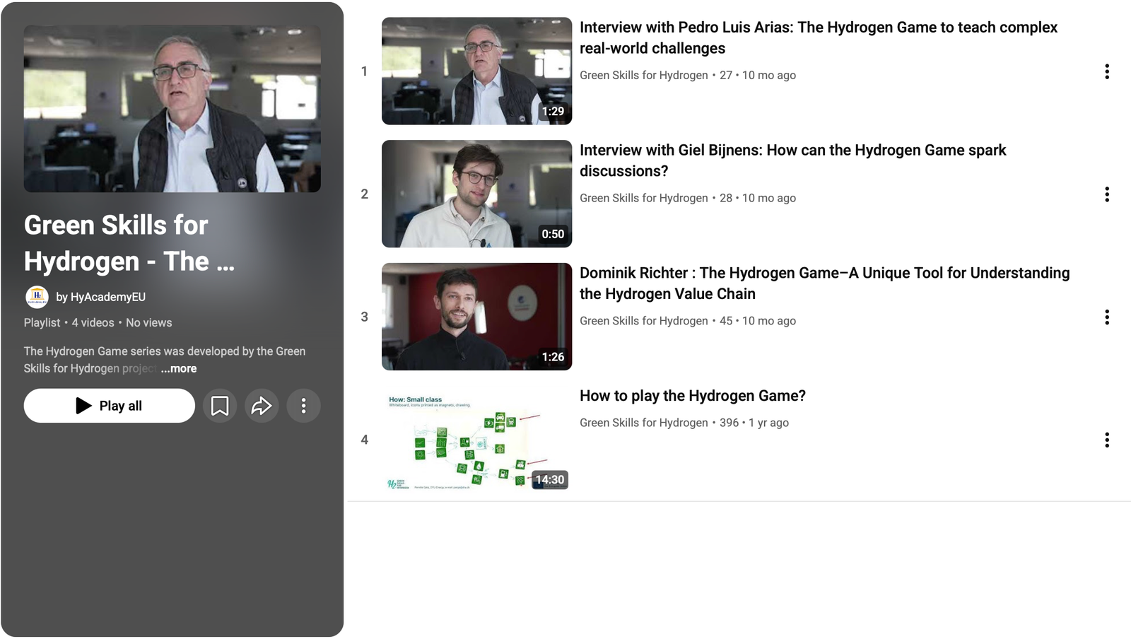 HyAcademy Playlist on the Hydrogen Game