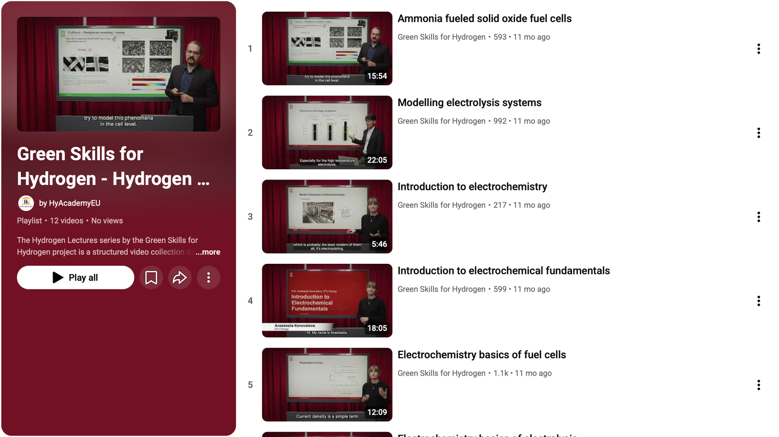 HyAcademy Playlist on the Hydrogen Lecture Series