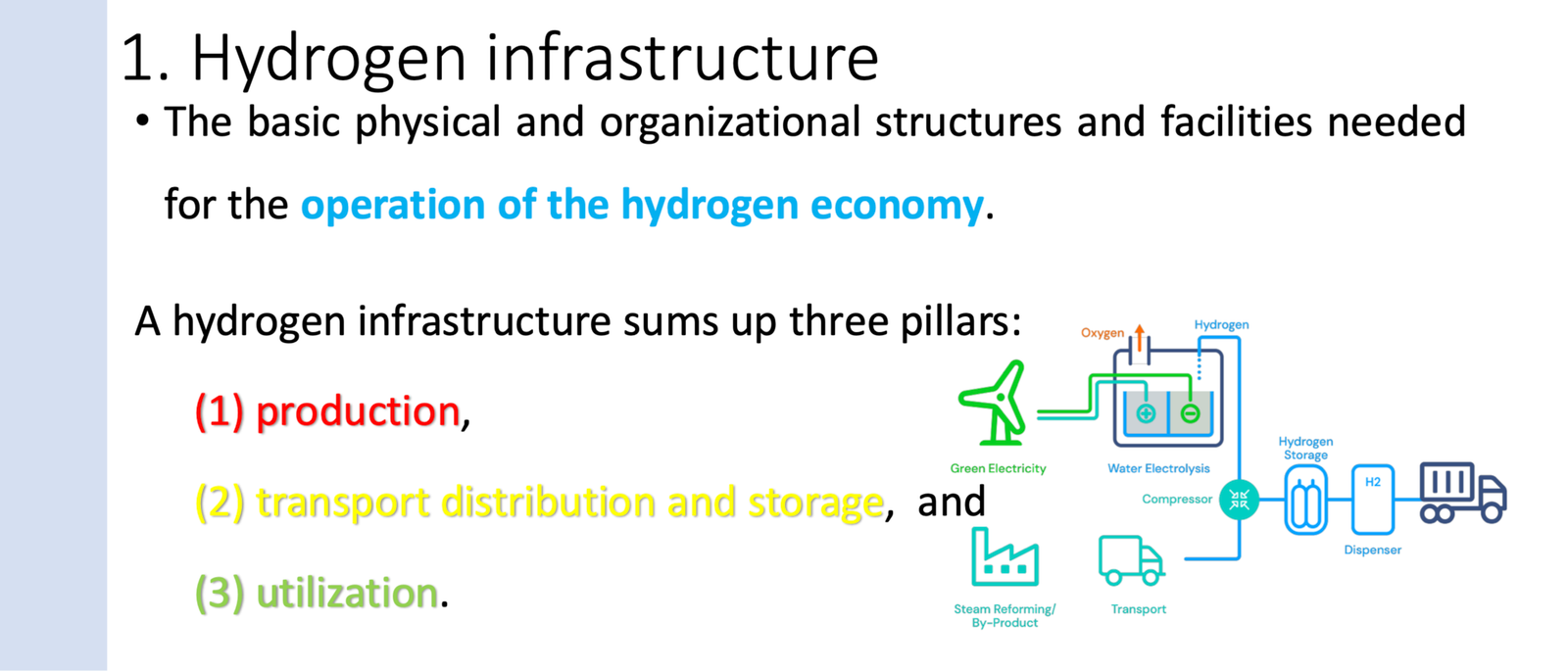 Hydrogen Infrastructure Presentation