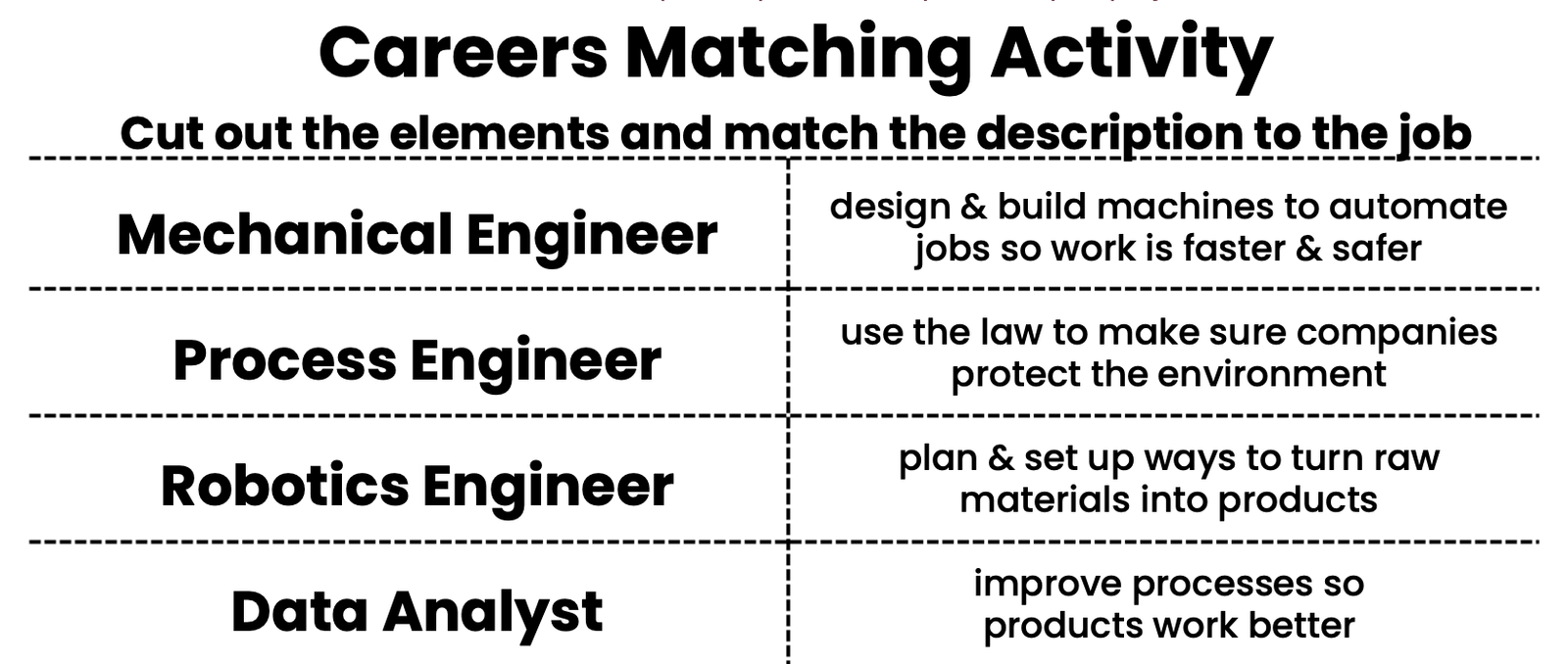 Hydrogen Careers Cut and Stick Matching Activity