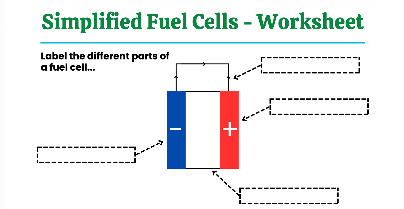 Simplified Fuel Cells Worksheet