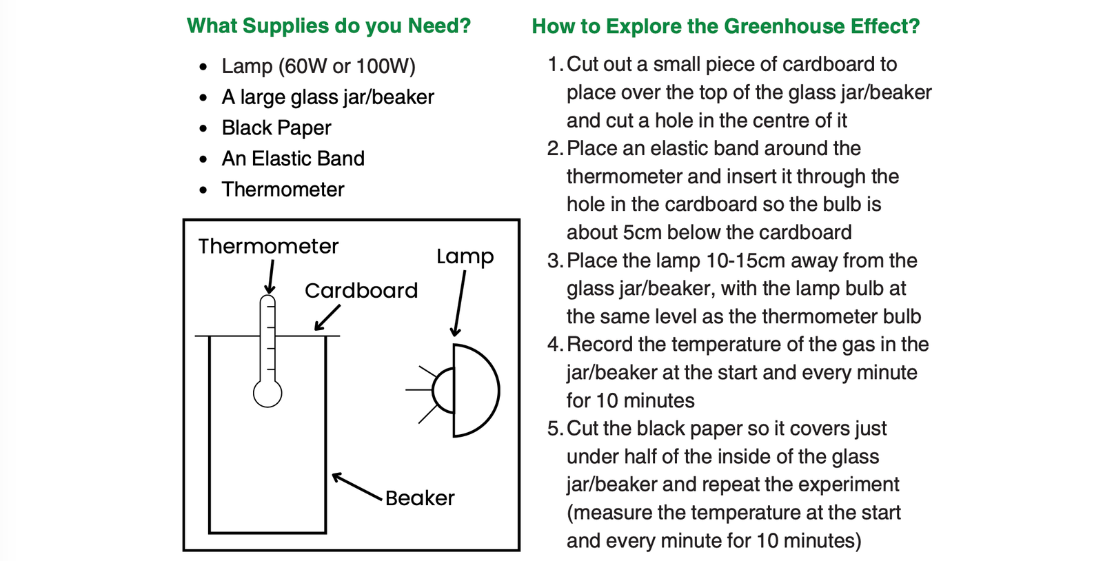 Greenhouse Effect Experiment