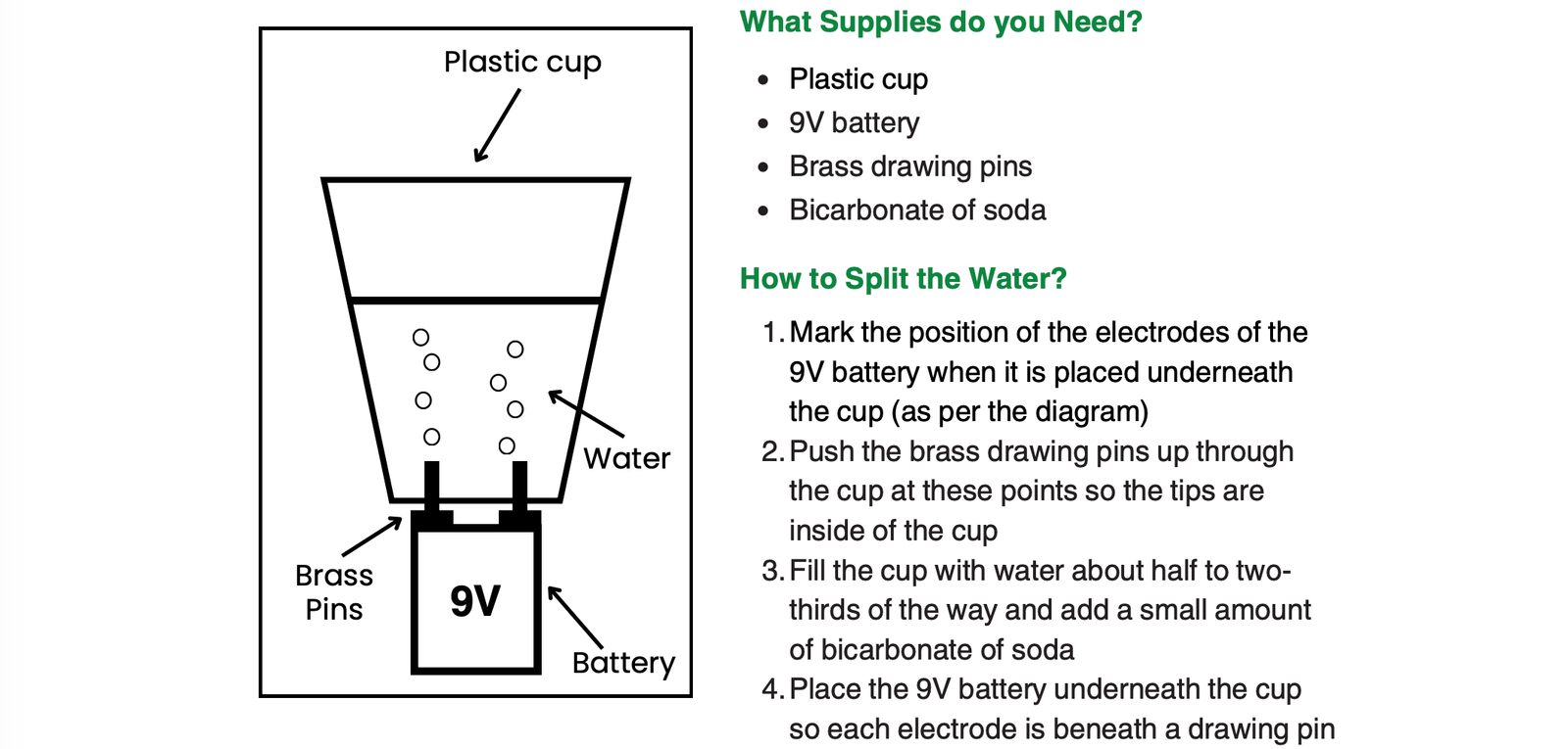 Electrolysis Experiment
