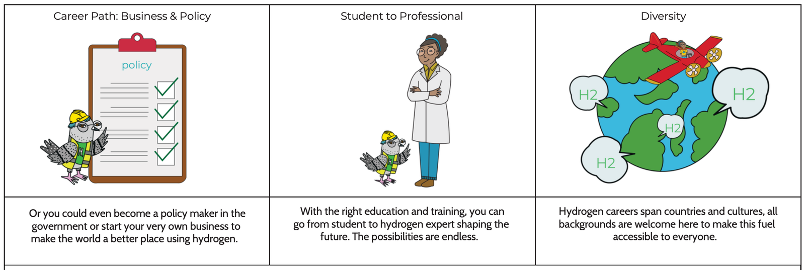 Hydrogen Careers Storyboard