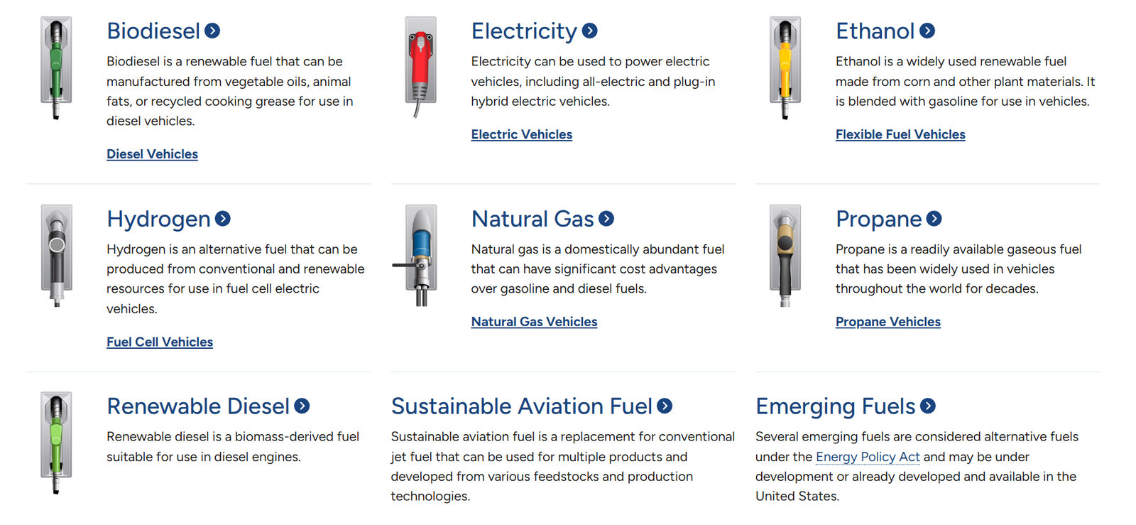 Alternative Fuels Data Center